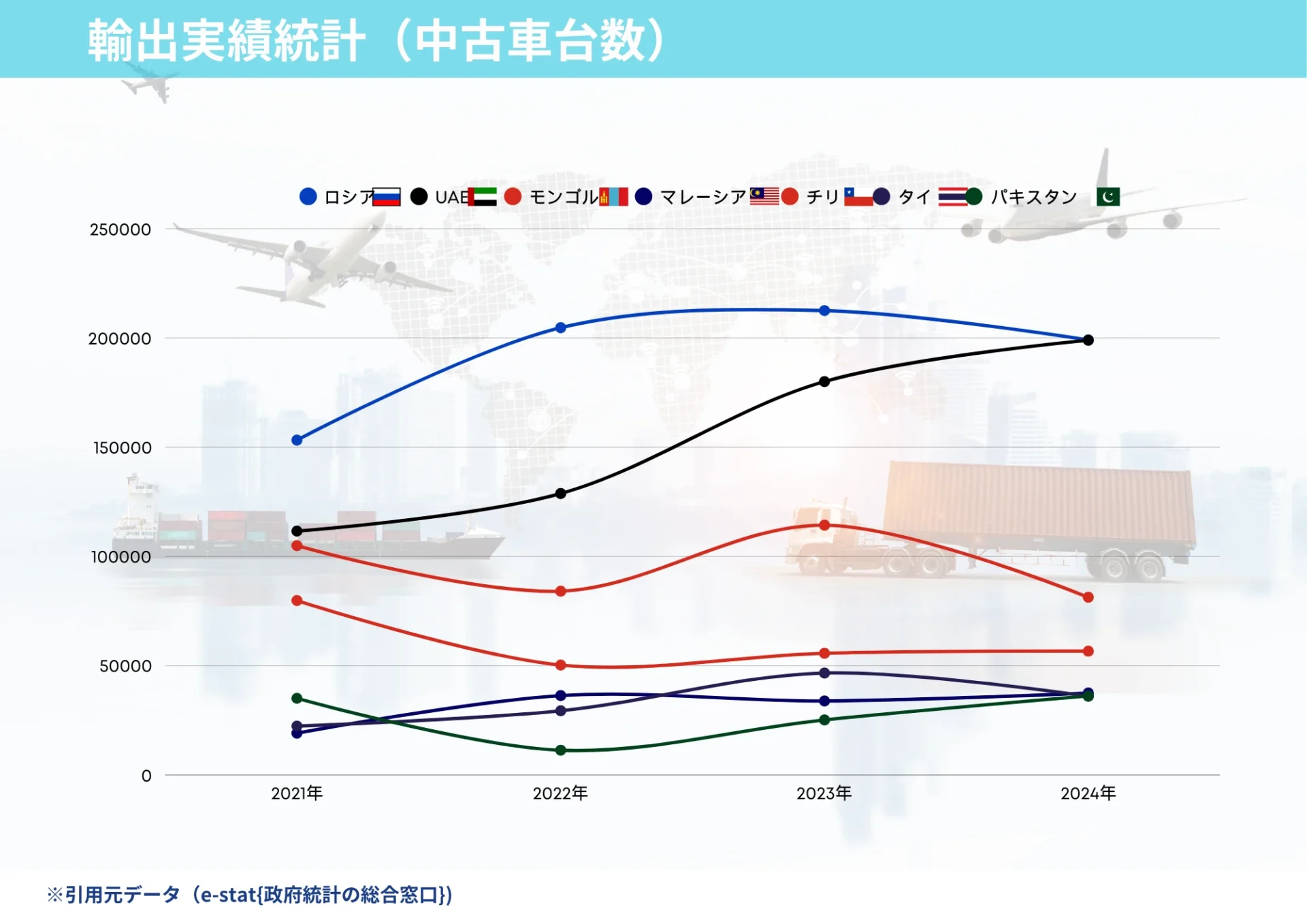 2021年～2024年累計輸出台数のグラフ