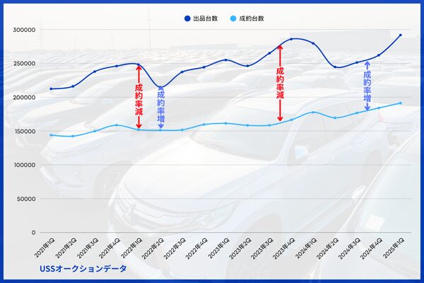 USSオークション(累計グラフ)