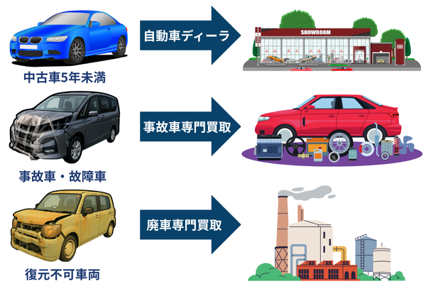 車のショールームで商談が成立し、握手を交わす男女の様子。背景には車両が映っている。
